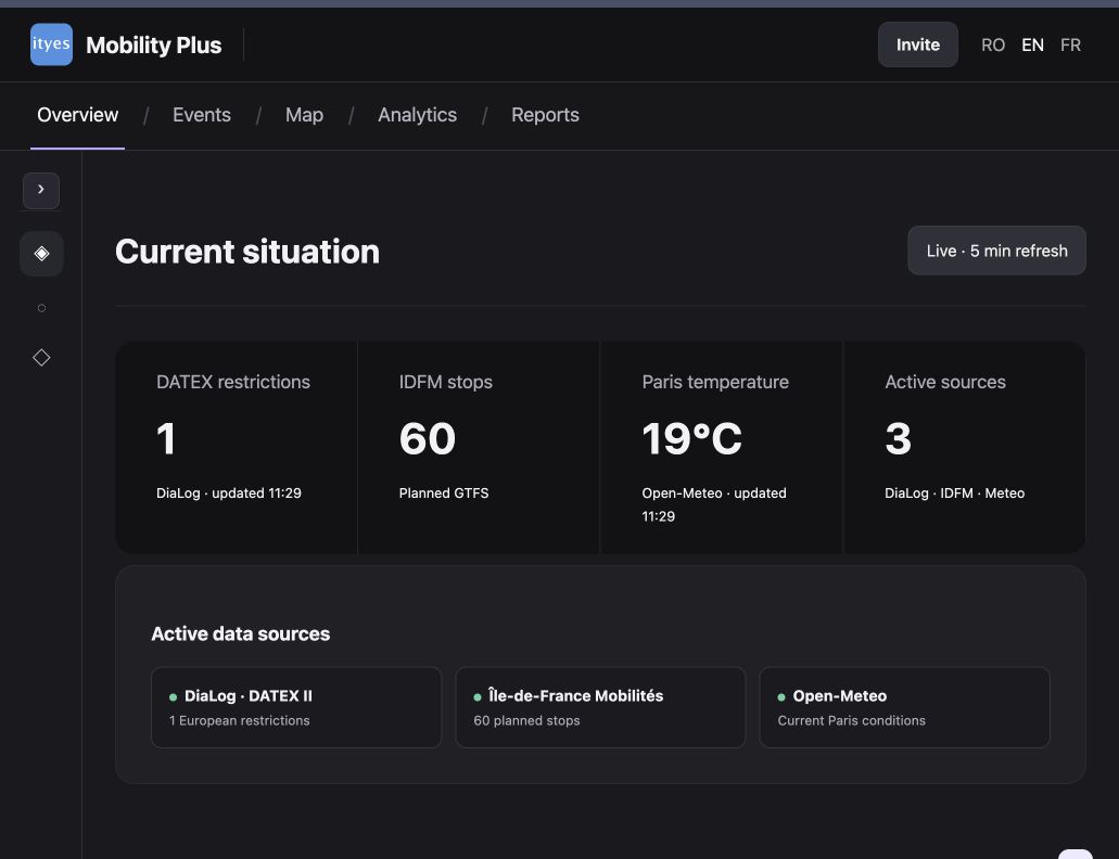 Mobility Plus operational dashboard with a live mobility map