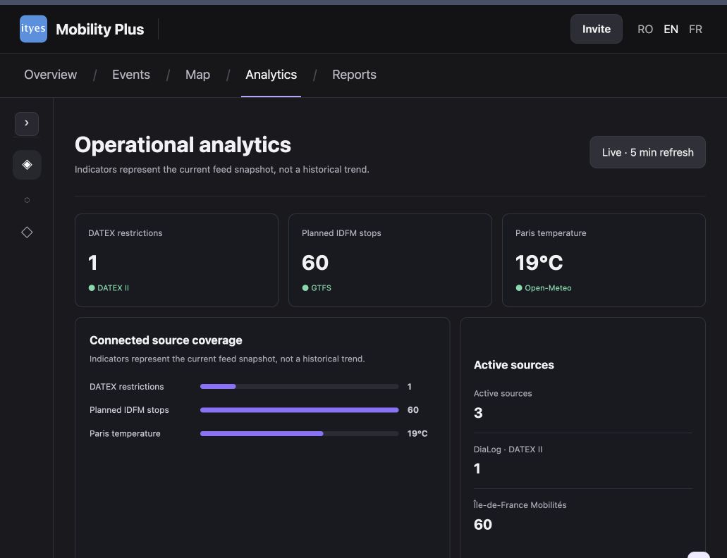 Mobility Plus analytics dashboard
